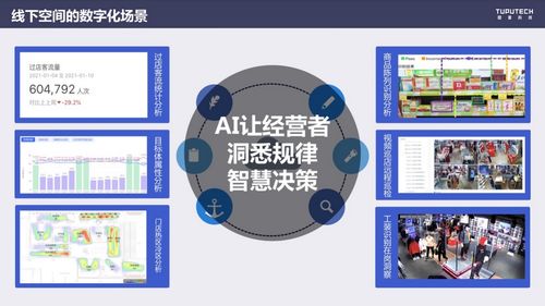 AI賦能線下商業空間 圖普科技引領商業綜合體數字化轉型新玩法